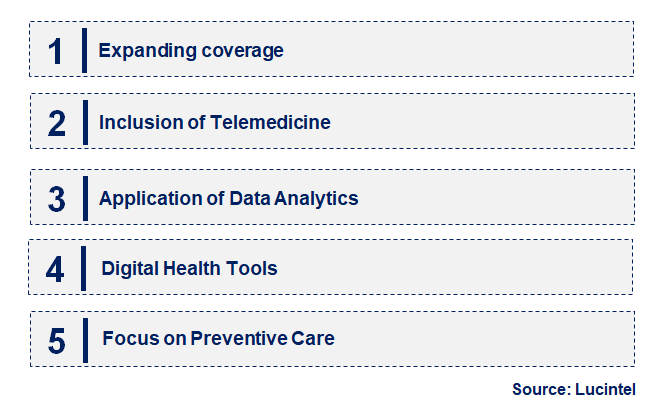 Emerging Trends in the Critical Illness Insurance Market